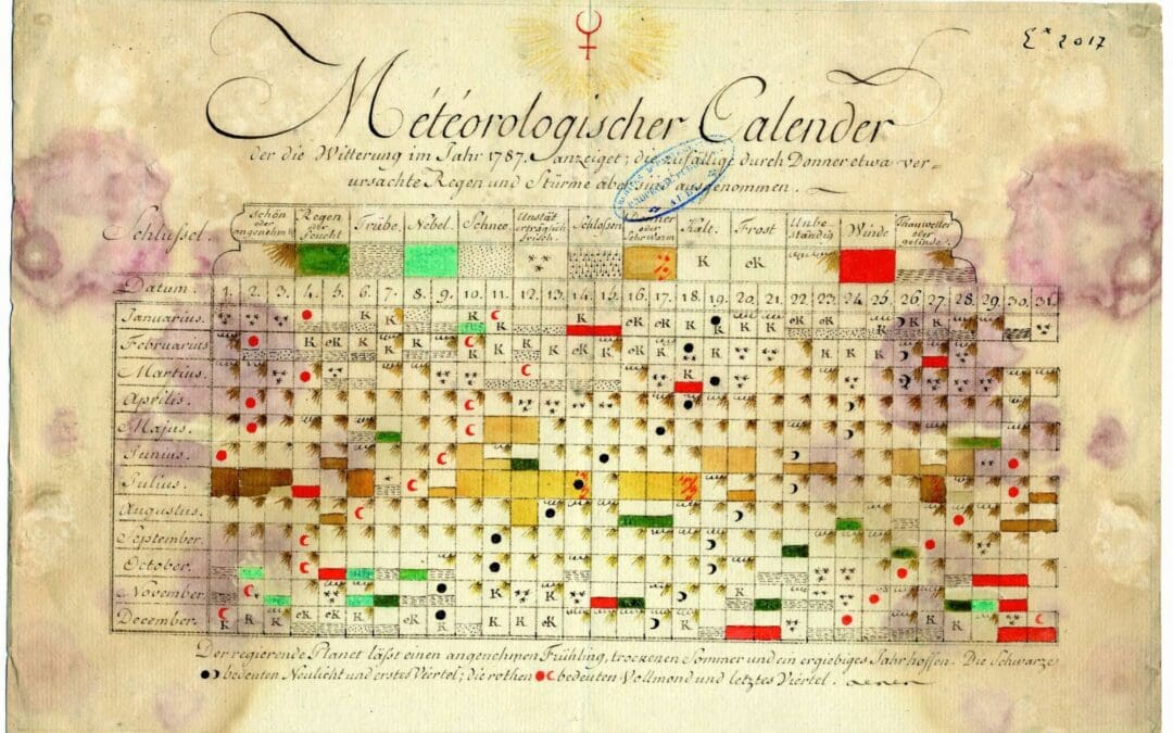 calendrier prévisionnel de l'année 1787